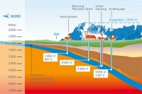 Geothermal energy